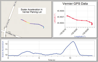GPS -anturi(VGPS)