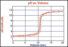 pH-anturi (PH-BTA)